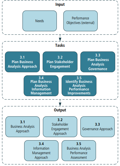 director business planning and analysis