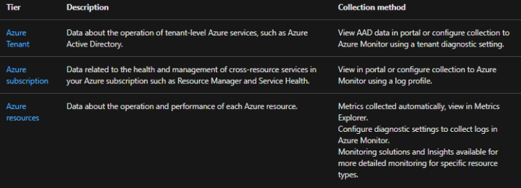 Determine sources for performance metrics