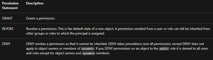 Authorization and Permissions in SQL Server