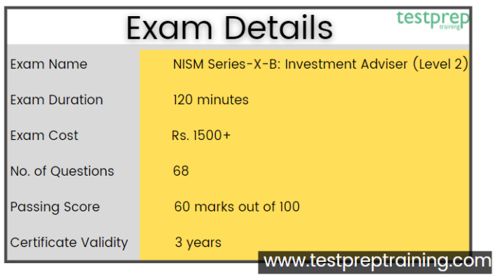 NISM exam details