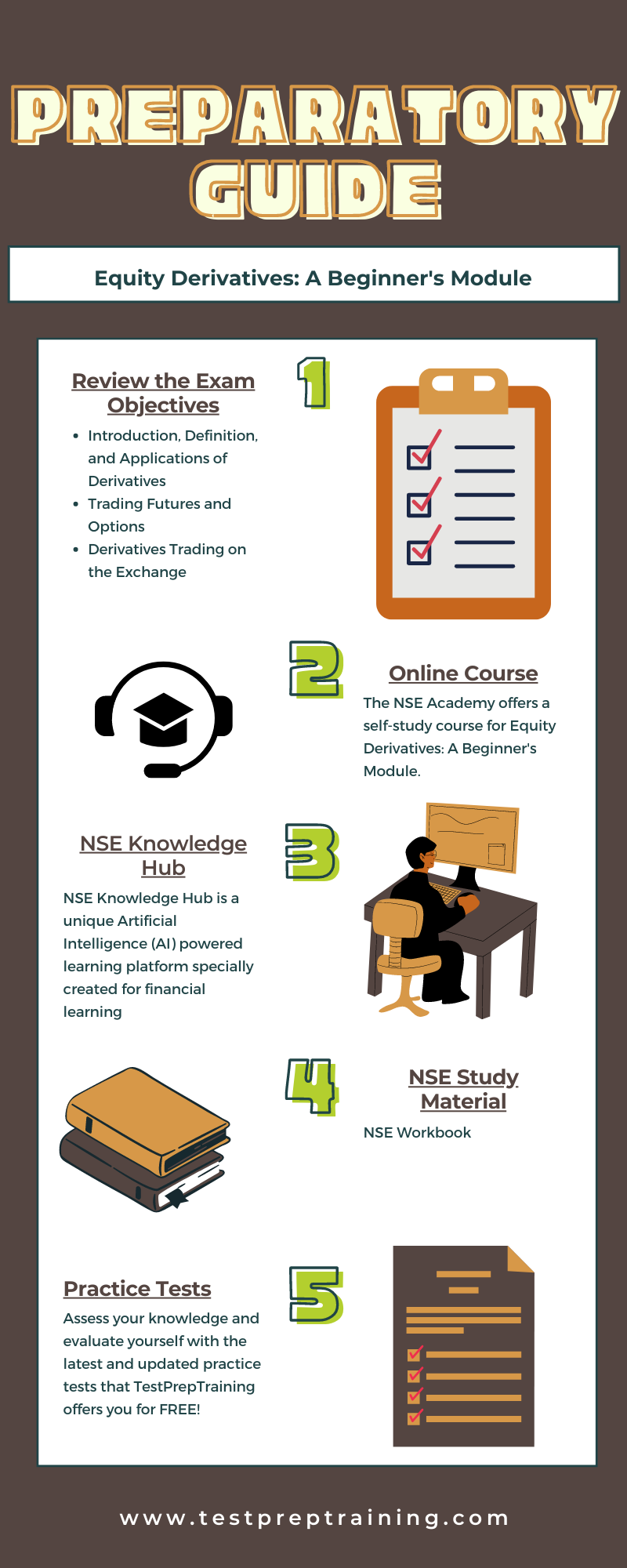 Equity Derivatives Preparatory Guide