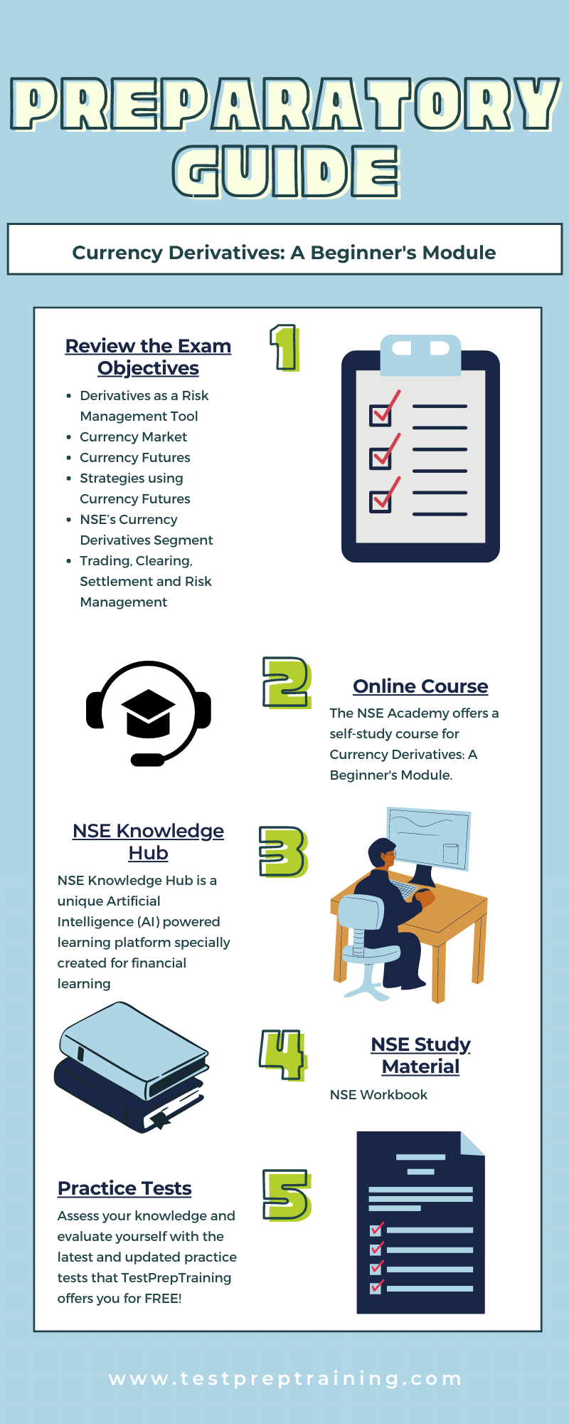 Currency Derivatives Preparatory Guide