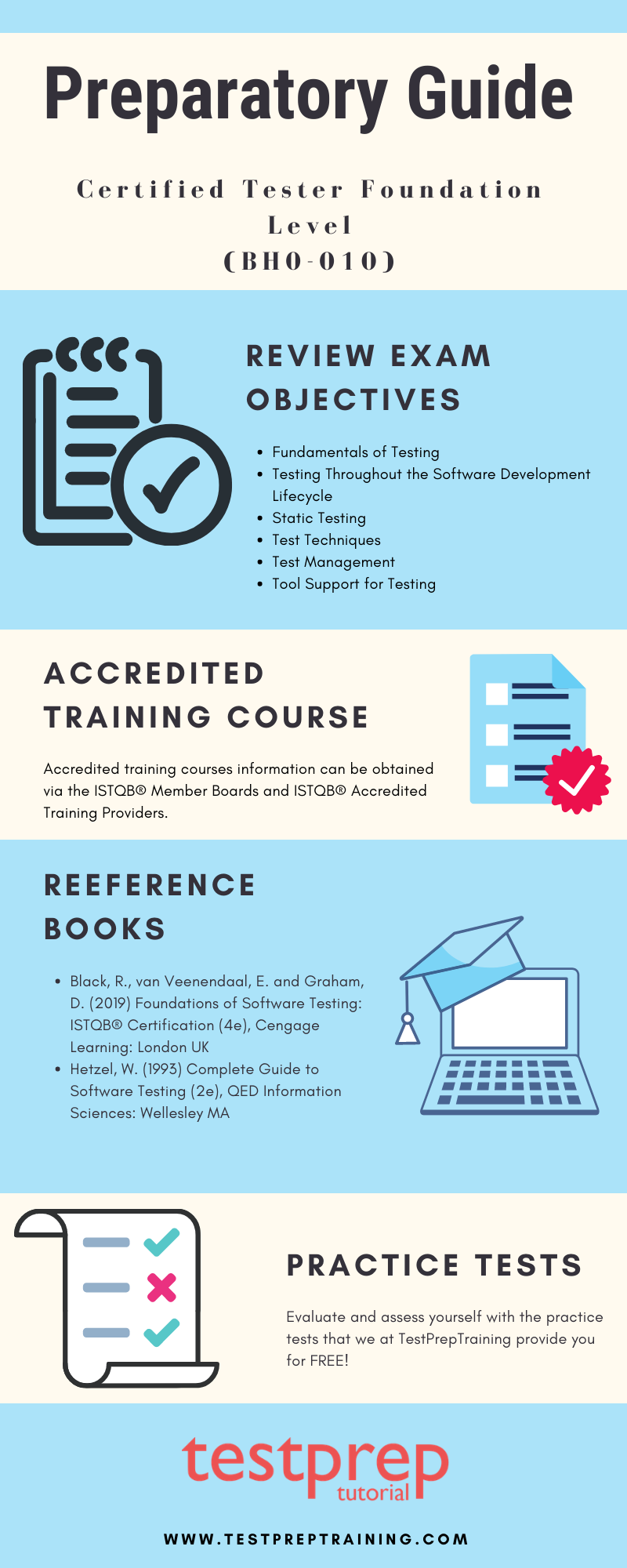 (BH0-010) ISTQB Certified Tester Foundation Level Preparatory Guide