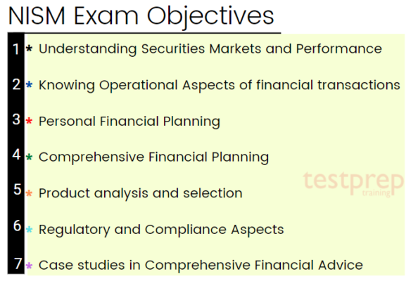 NISM exam topics