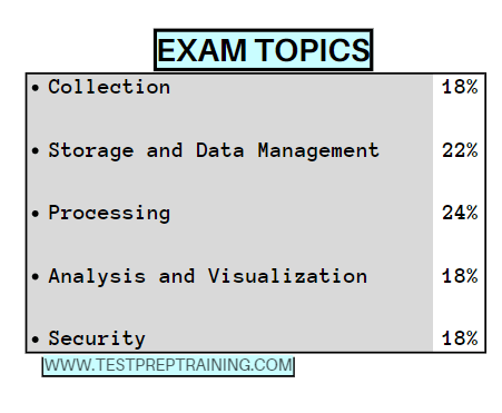 exam topics