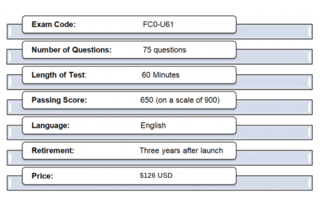 CompTIA FC0-U61 exam format