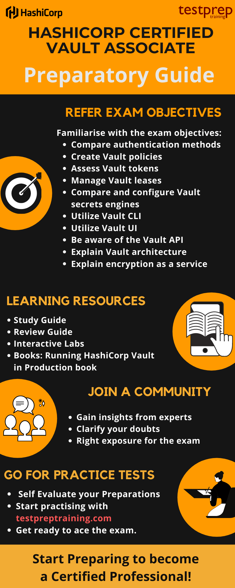 HashiCorp Certified: Vault Associate  peparatory guide