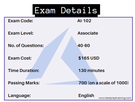 exam details