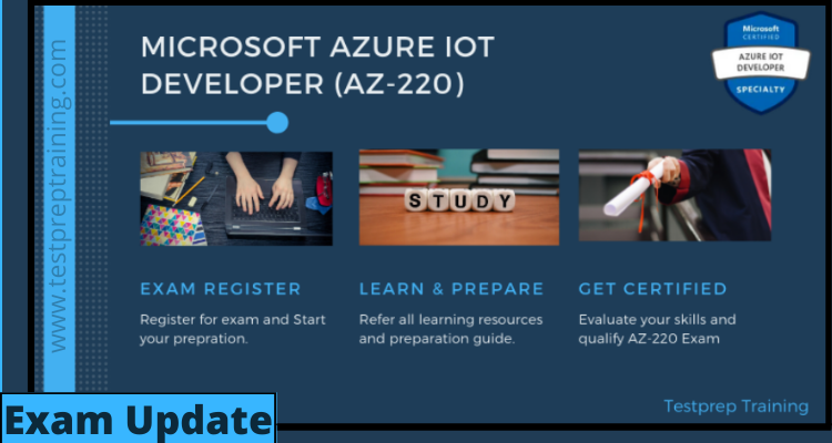 Microsoft Azure IoT Developer (AZ-220) Learning Resources