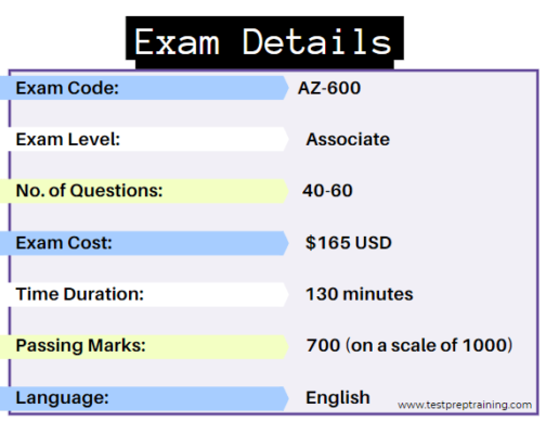 exam details