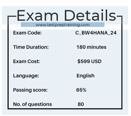 exam details