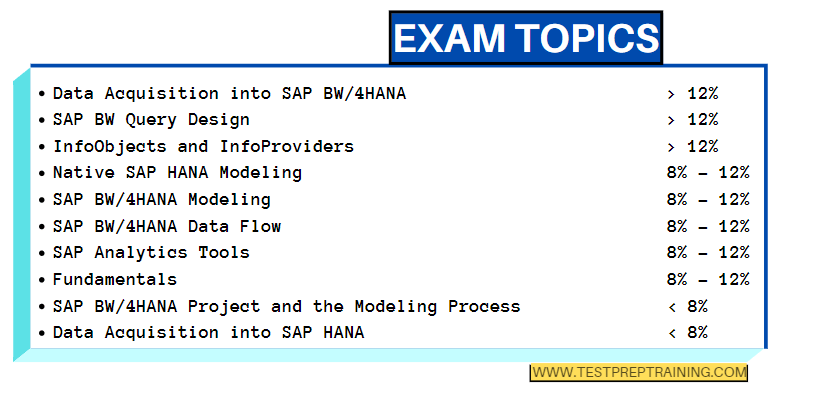 exam topics