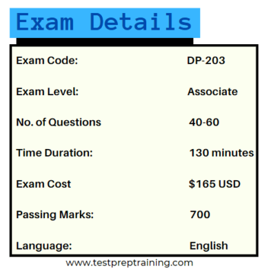 exam details