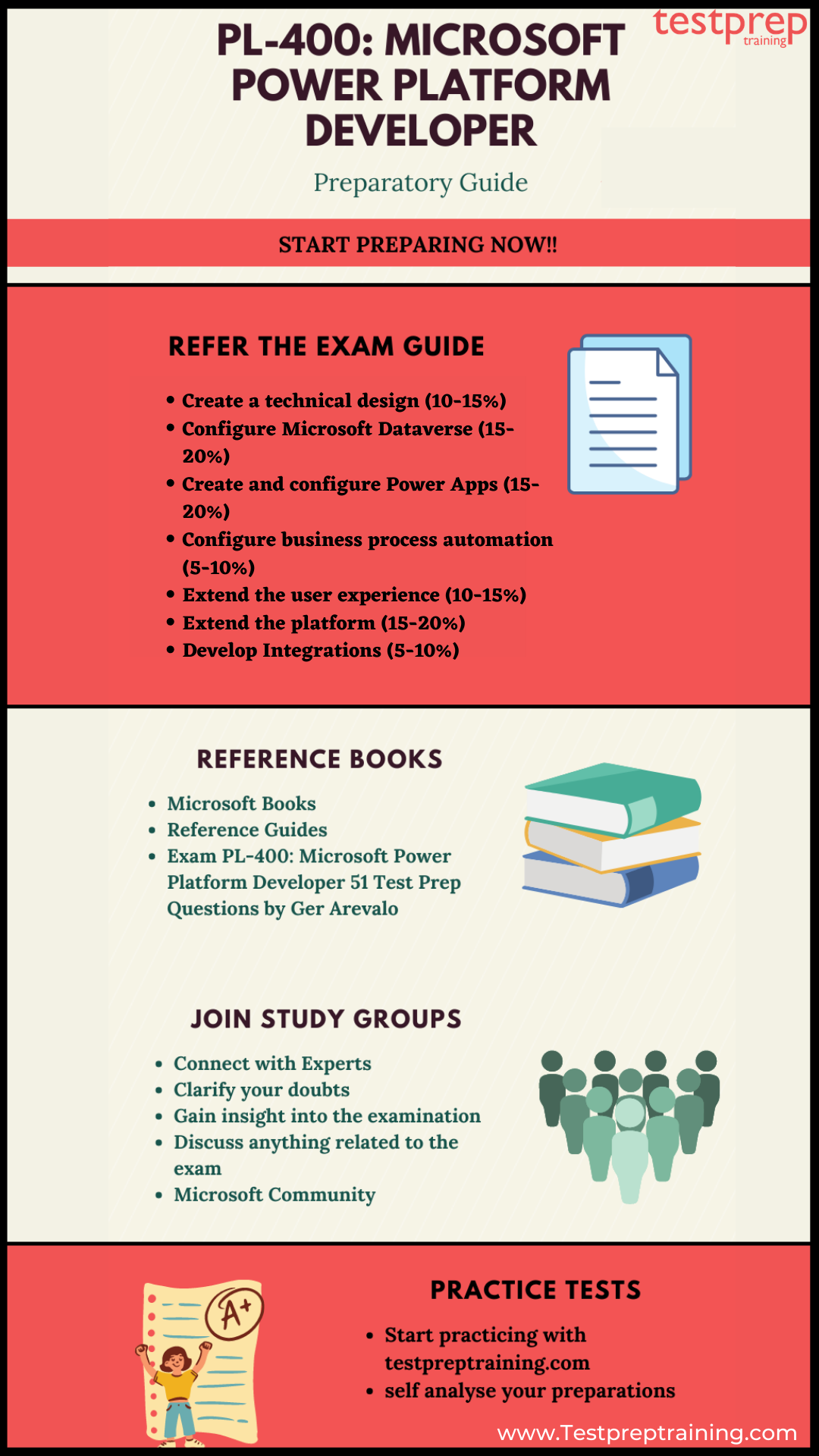 Preparatory Guide for PL-400: Microsoft Power Platform Developer