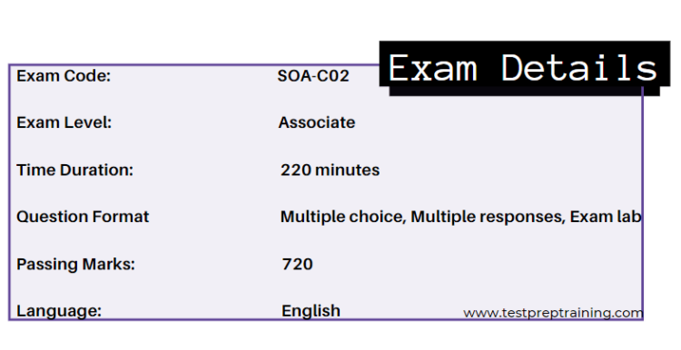 exam details