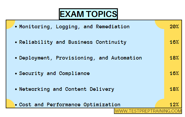 AWS exam topics