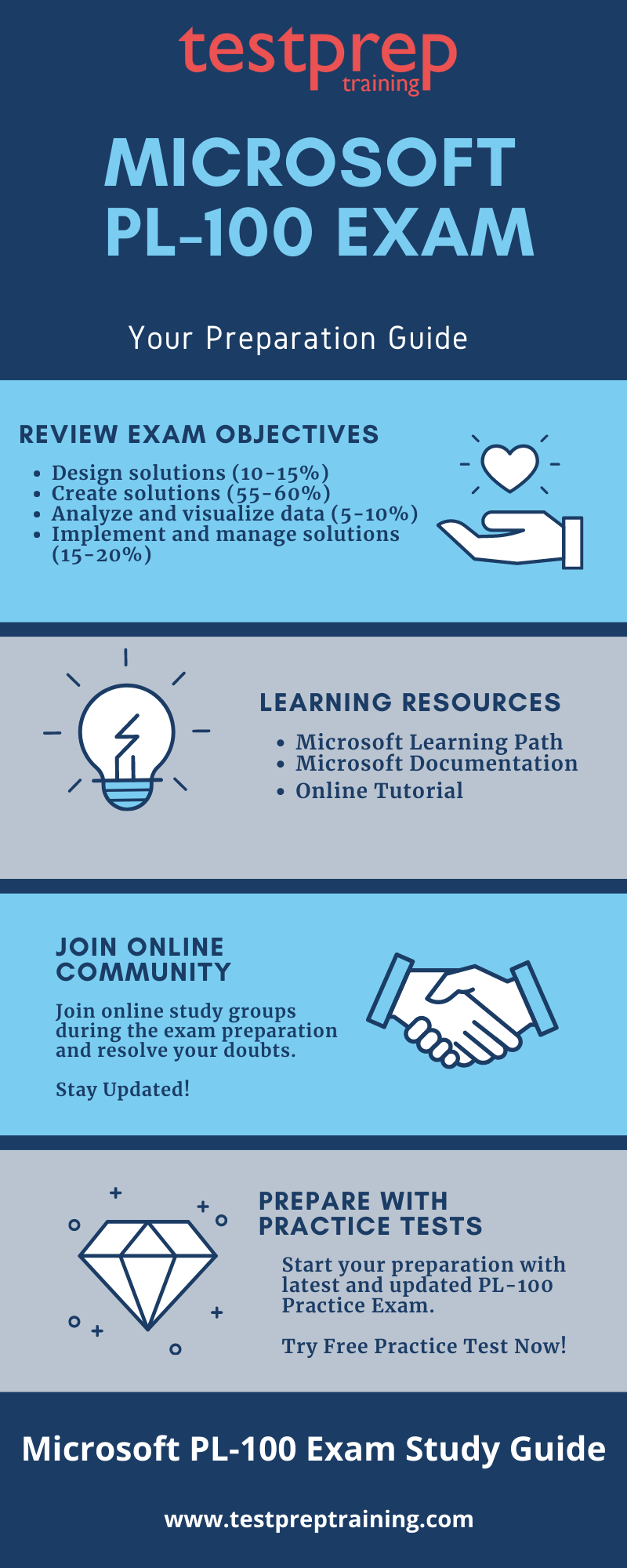 Microsoft PL-100 Exam Study Guide