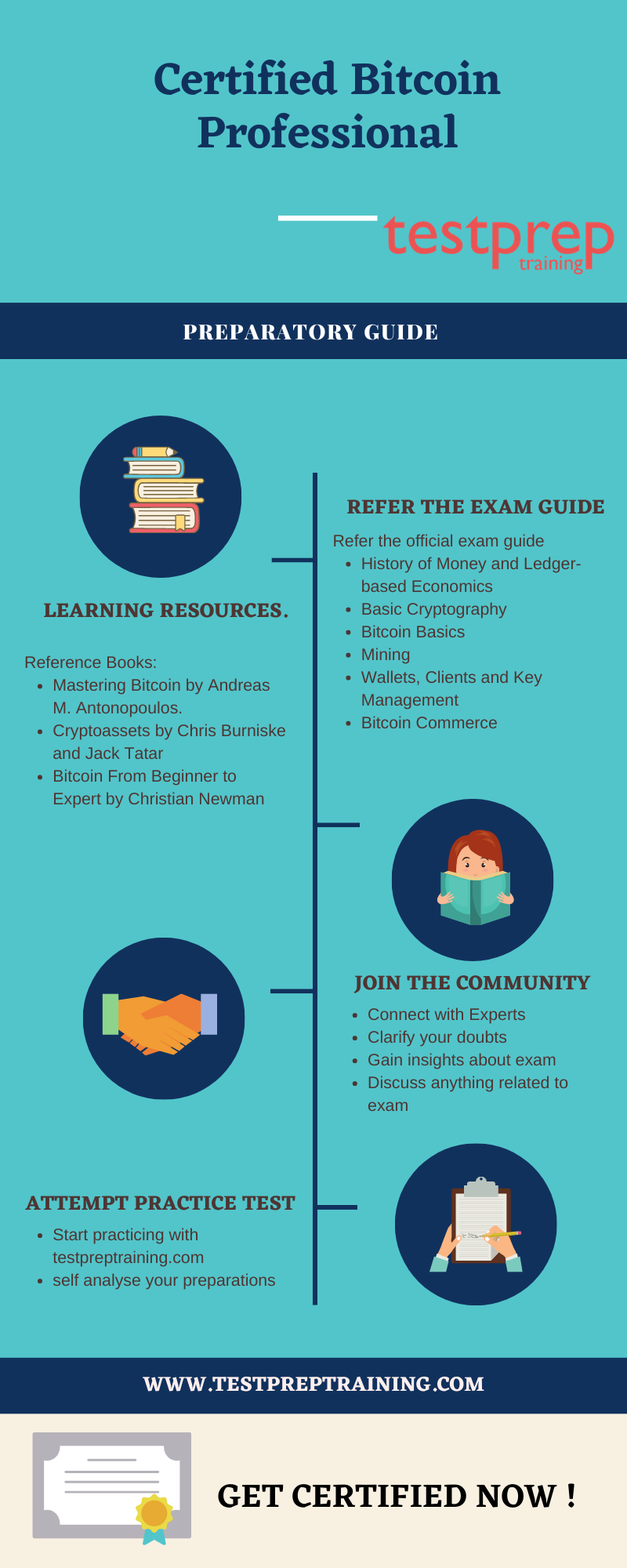 Preparatory Guide for Certified Bitcoin Professional