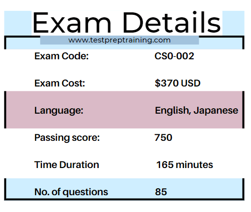 Real CS0-002 Exam