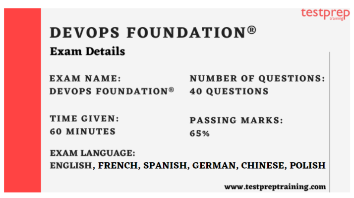 DevOps Foundation exam details