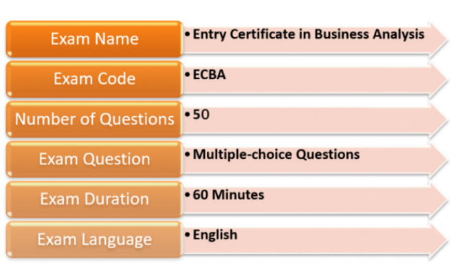 exam details