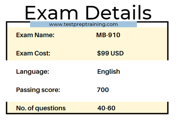 exam details