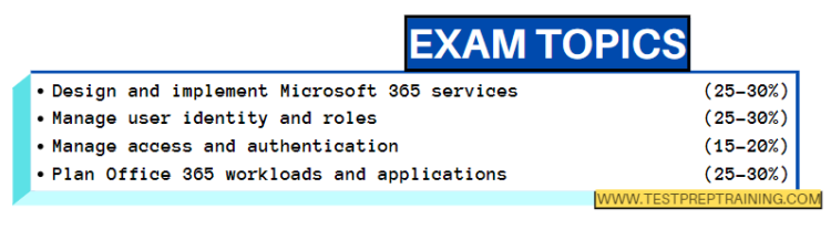 Microsoft 365 MS-100 Exam domains
