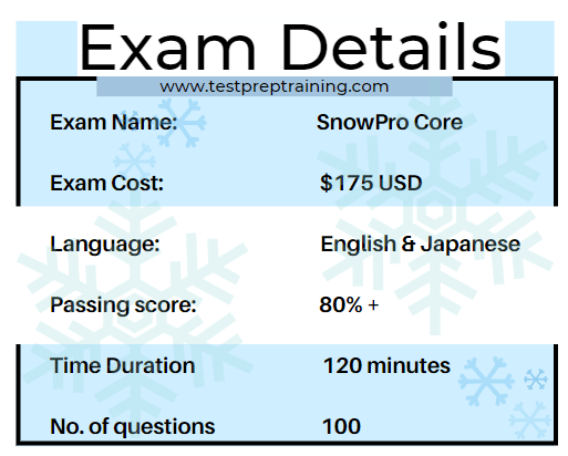 exam details