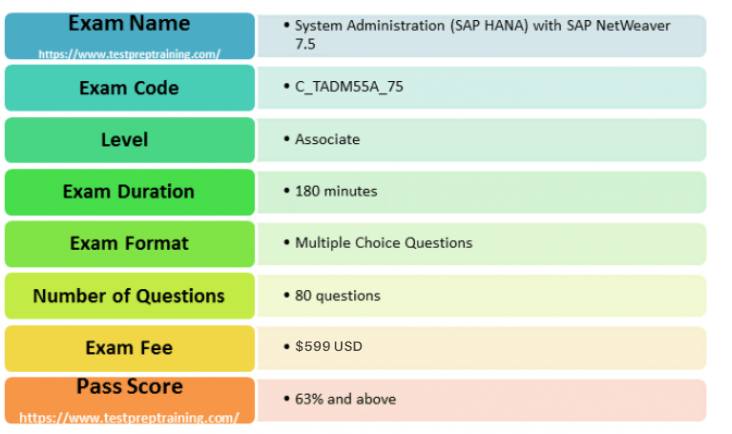 C_TADM55A_75 Exam Details