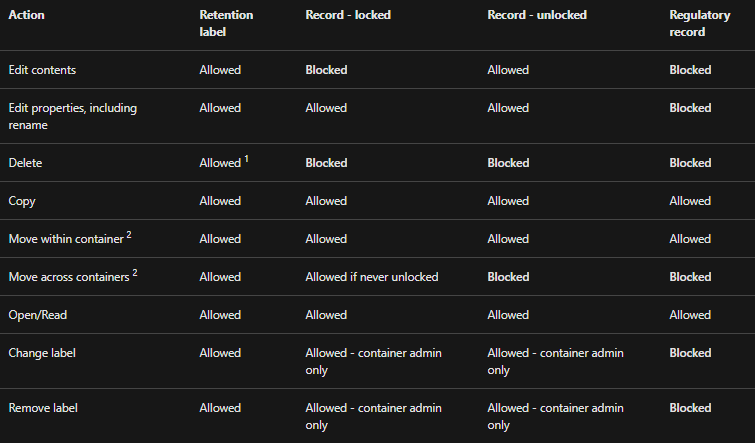 records management in Microsoft 365