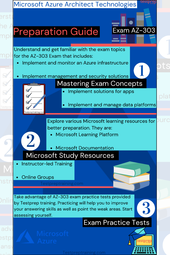 AZ-303 Microsoft Azure Architect Technologies