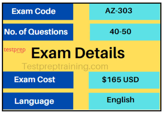 exam details