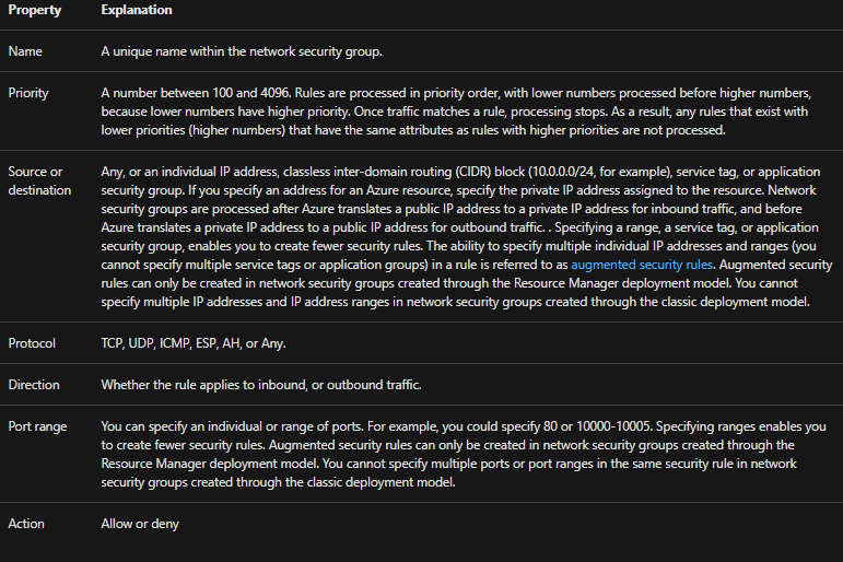 Azure Network Security Groups rules