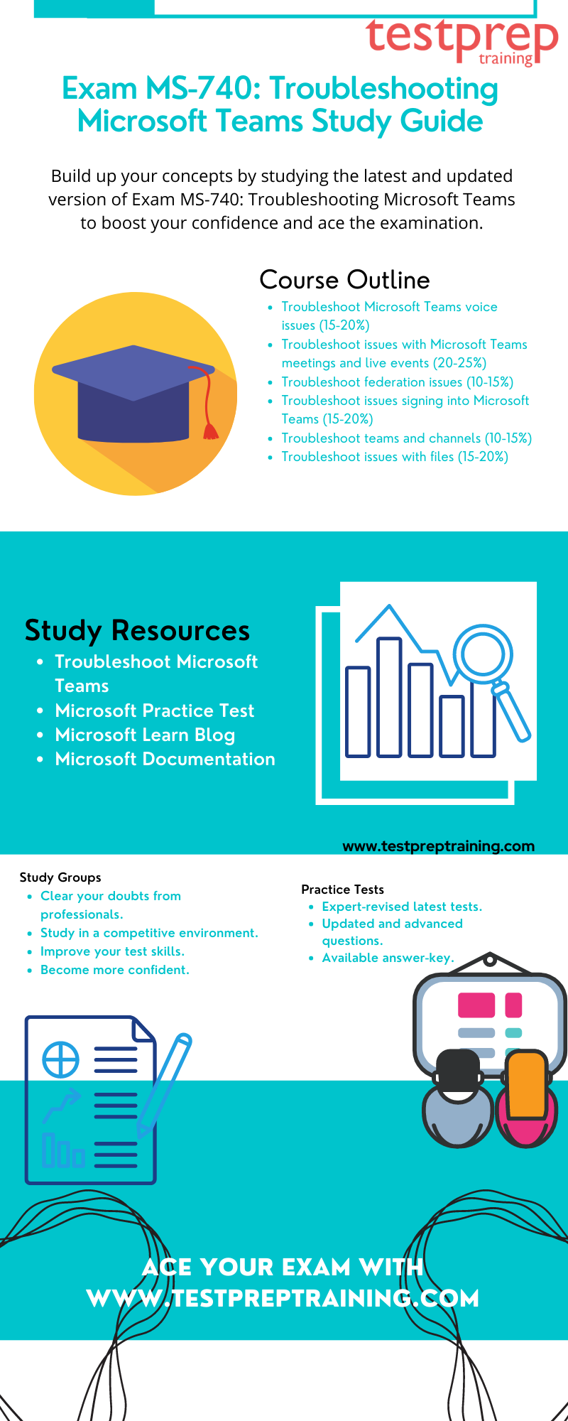 Exam MS-740: Troubleshooting Microsoft Teams study guide