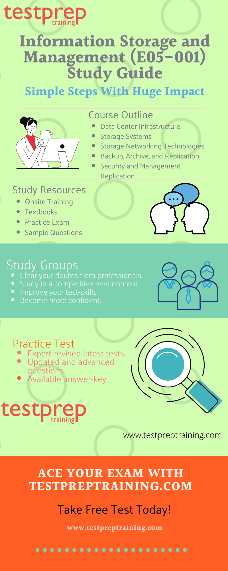 Information Storage and Management (E05-001) Study Guide