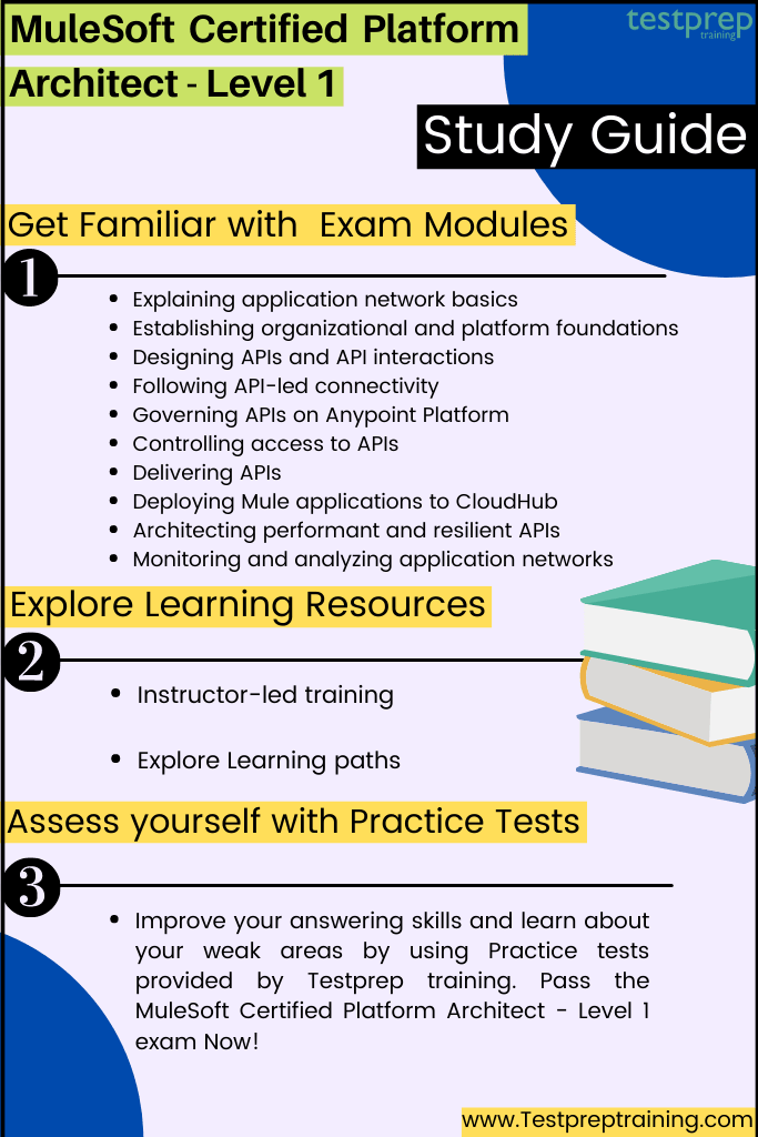 MuleSoft Certified Platform Architect - Level 1 study guide