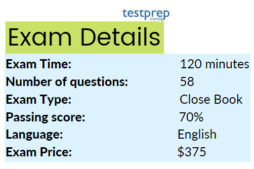 Exam details