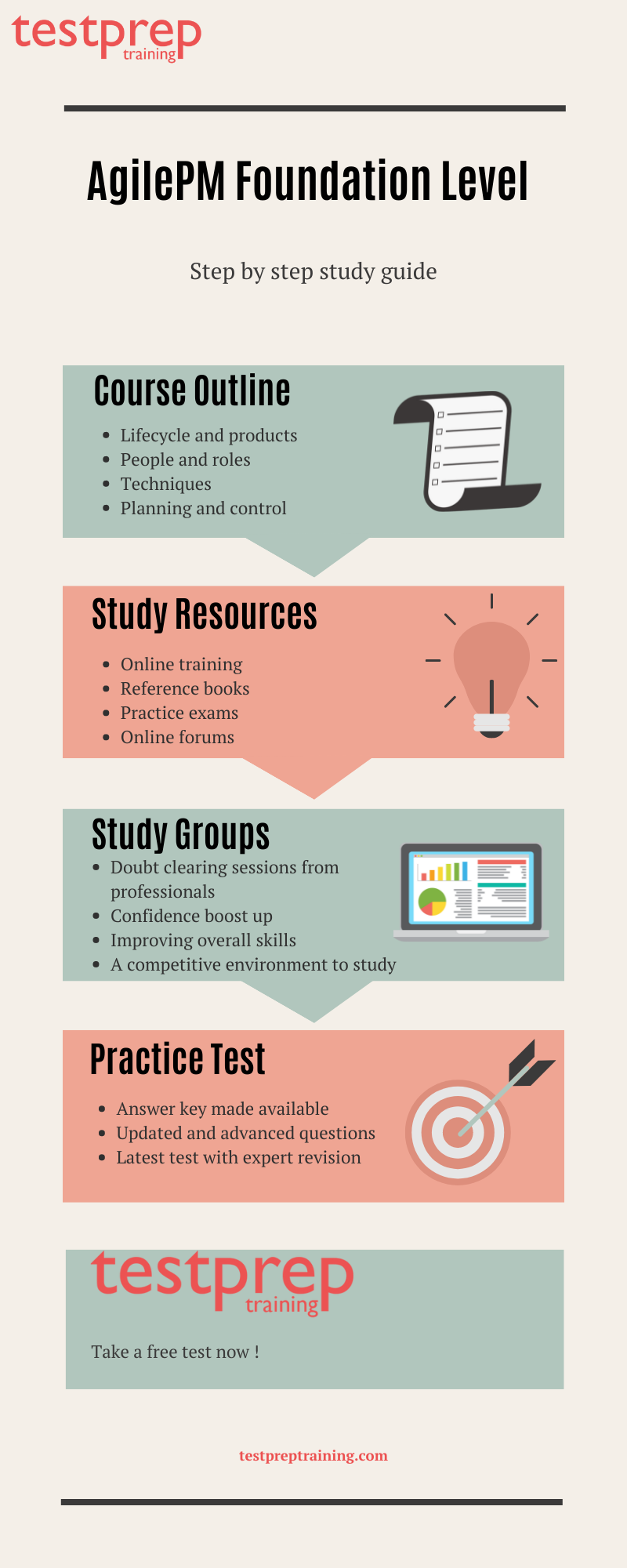 Agile PM Foundation Level Preparation Guide