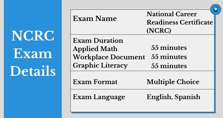 NCRC Exam Details 