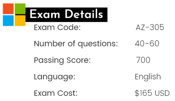 Exam AZ-305