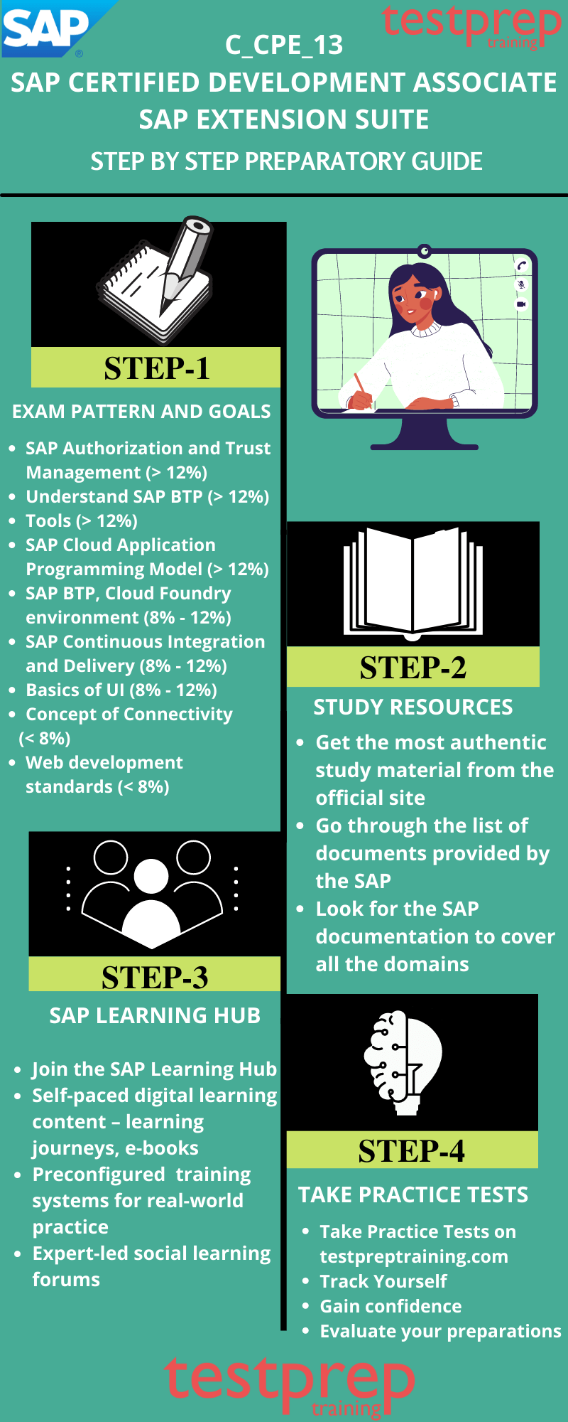 SAP C_CPE_13 Study guide