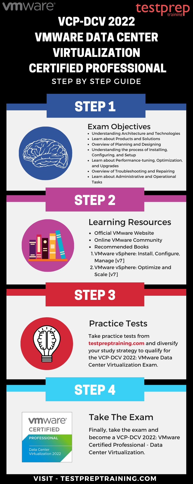 VMware VCP-DCV 2022 Study guide