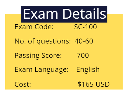 exam details