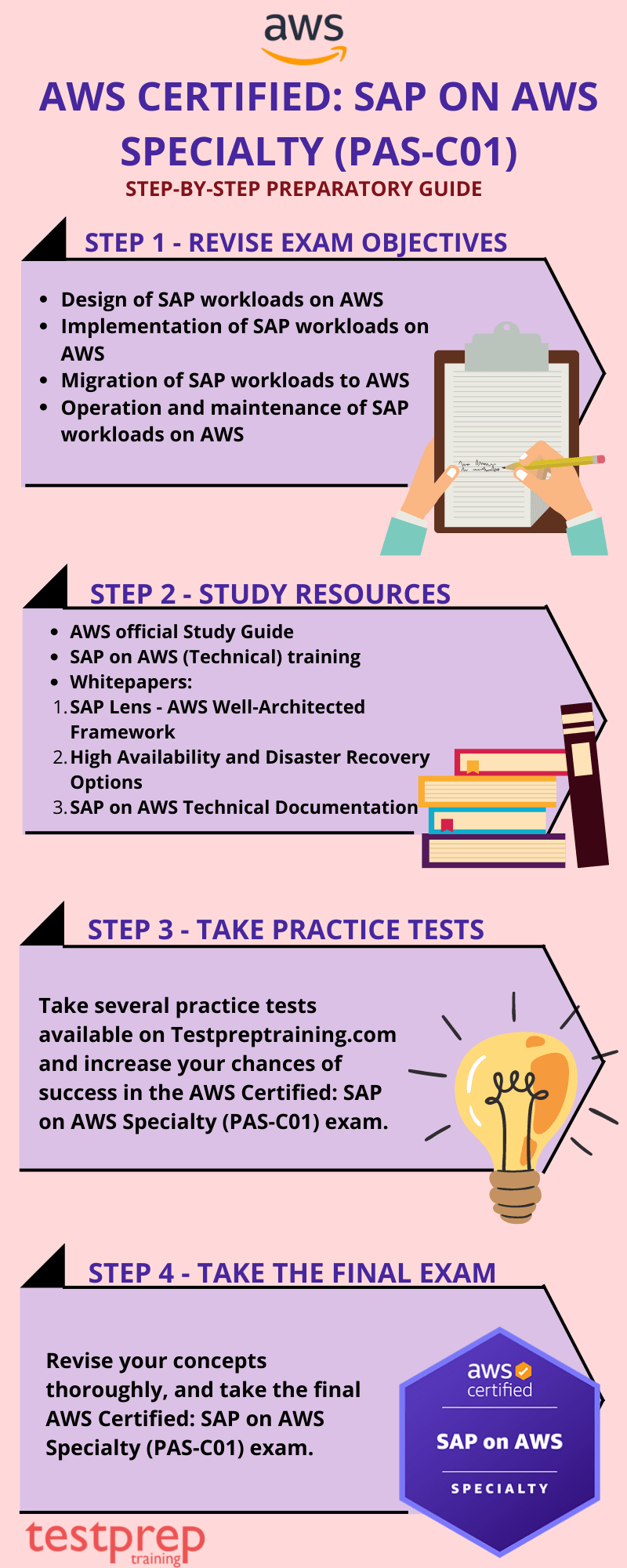 AWS (PAS-C01) Study guide