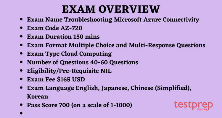 Troubleshooting Microsoft Azure Connectivity exam overview