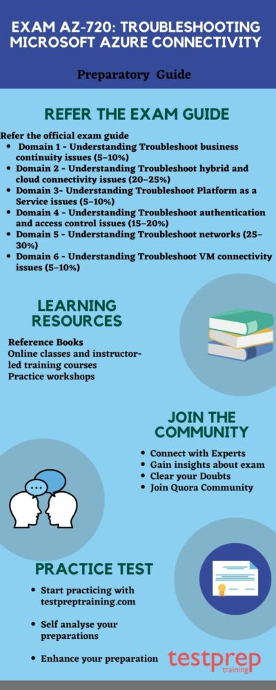 Now live: Exam AZ-720: Troubleshooting Microsoft Azure Connectivity -  Microsoft Community Hub