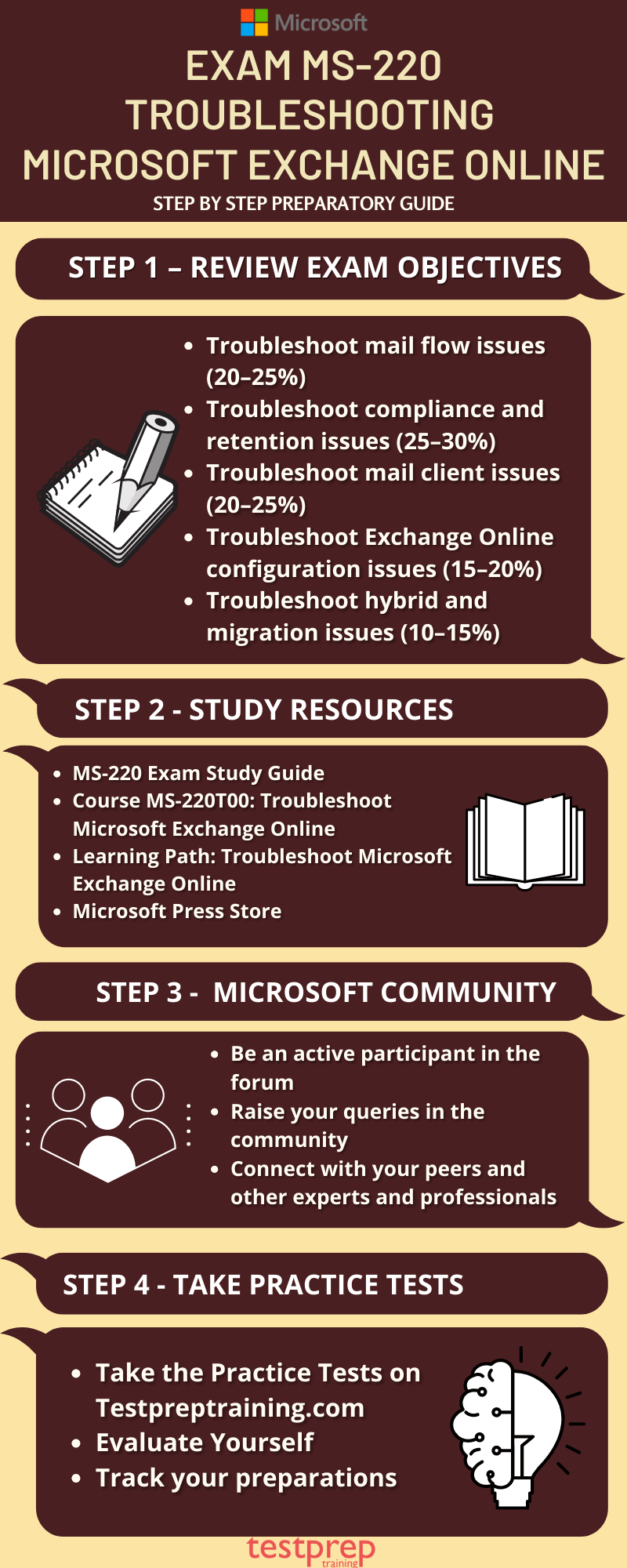 Exam MS-220 Study guide