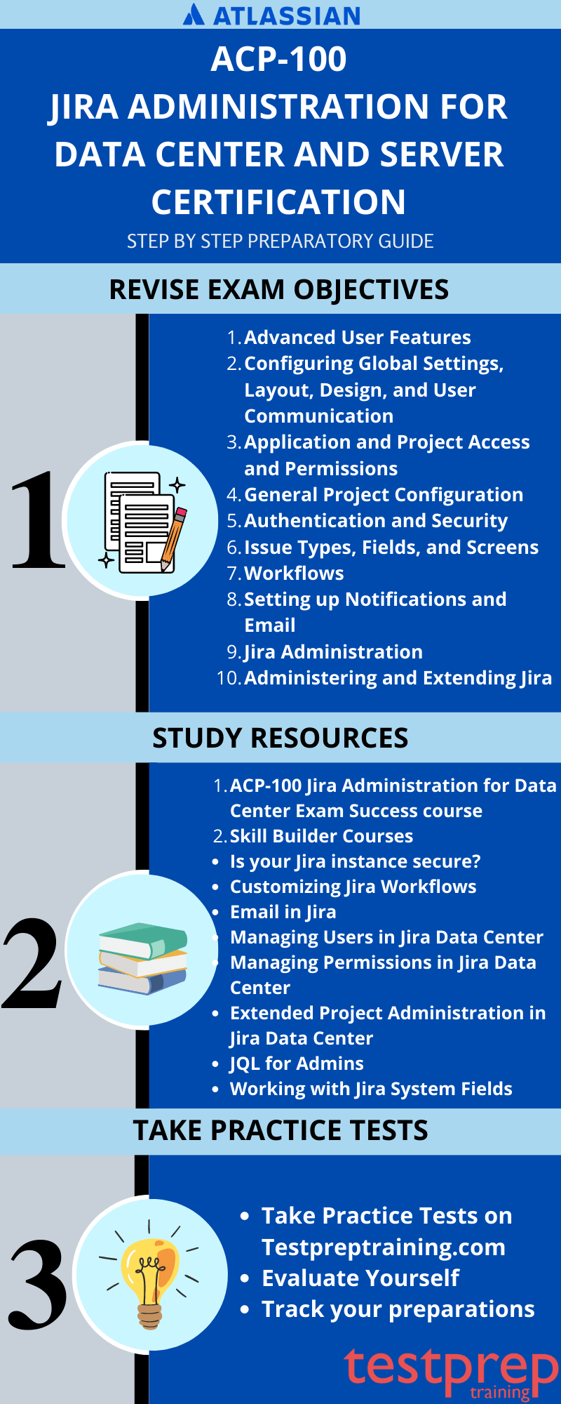 ACP-100 Jira Administration for Data Center and Server Certification Study guide