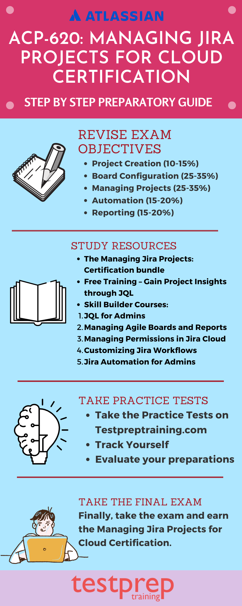 ACP-620 Managing Jira Projects for Cloud Certification Study guide