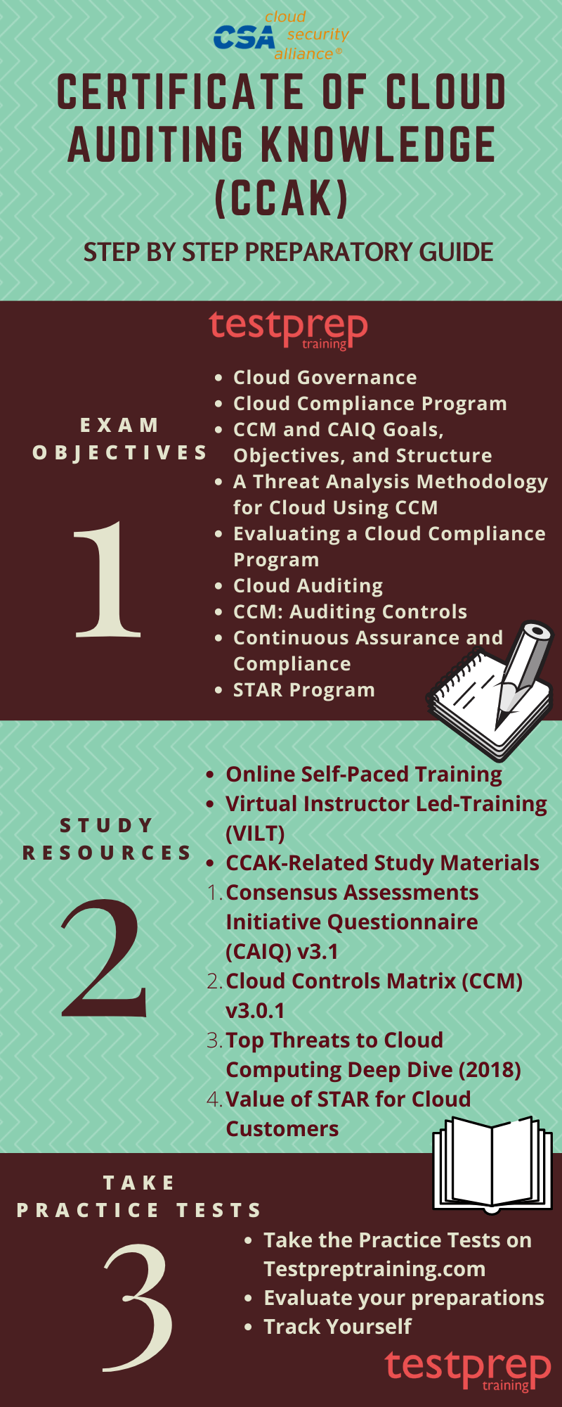 Certificate of Cloud Auditing Knowledge (CCAK) Study guide